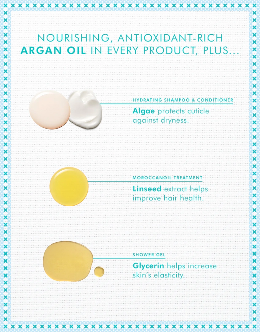 Coffret Cadeau Cheveux Hydratation des Fêtes - MOROCCANOIL